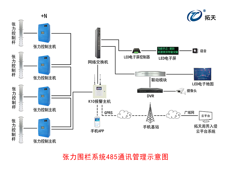 六線單雙防區(qū)張力式圍欄探測器