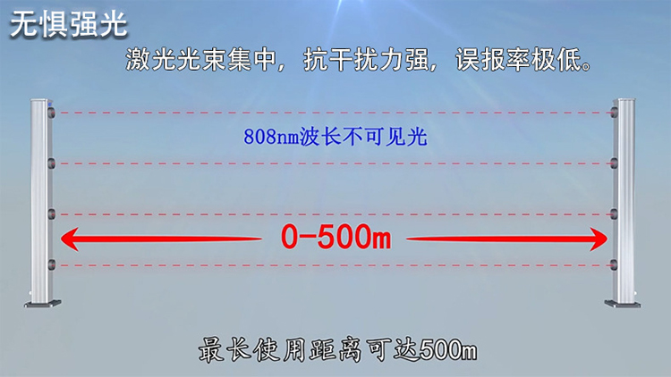 第十八屆深圳安博會，您最期待新產品有哪些